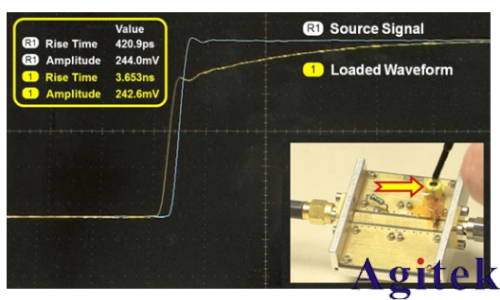 示波器探頭如何影響您的測量(圖9)