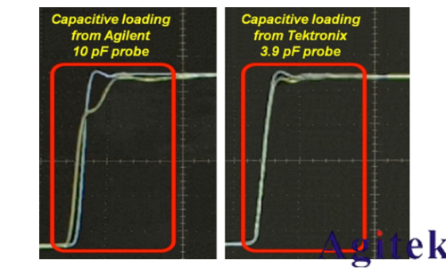 示波器探頭如何影響您的測量(圖12)