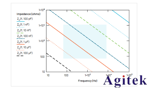 如何用示波器測(cè)量電感(圖20)