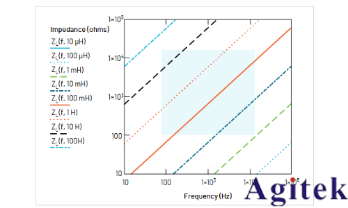 如何用示波器測(cè)量電感(圖21)