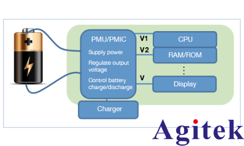 如何加速電源管理單元測試(圖1)