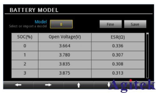 如何加速電源管理單元測試(圖2)