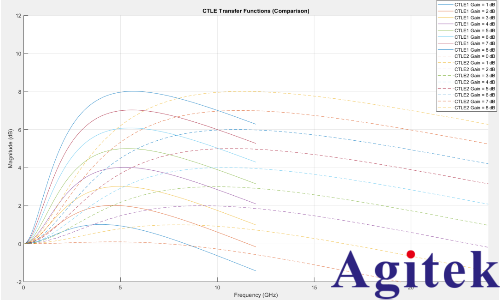 HDMI? 2.2 最新顯示接口標準深度解析(圖1)