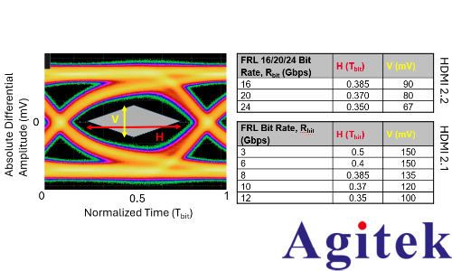 HDMI? 2.2 最新顯示接口標準深度解析(圖3)