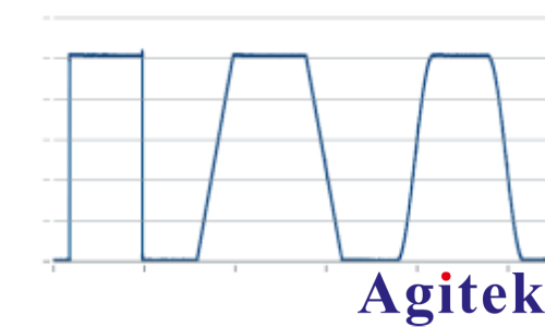 使用 R&S?SMW200A 信號發生器進行脈沖描述字流式傳輸(圖9)