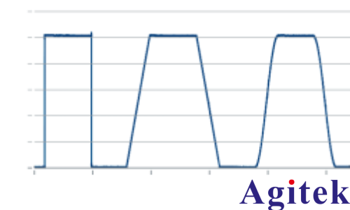 使用 R&S?SMW200A 信號發生器進行脈沖描述字流式傳輸(圖11)