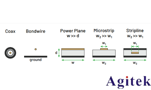 實時示波器進行時域反射（TDR）測量