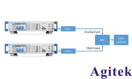使用R&S?SMA100B信號(hào)發(fā)生器測(cè)試ADC真實(shí)性能(圖1)