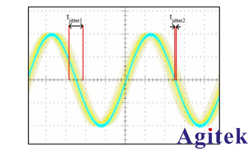 使用R&S?SMA100B信號(hào)發(fā)生器測(cè)試ADC真實(shí)性能(圖2)