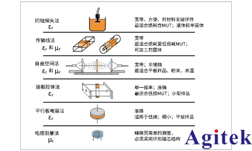 信號速度與材料的關系(圖3)