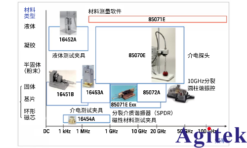信號速度與材料的關系(圖4)