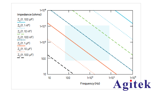 如何使用示波器和函數(shù)發(fā)生器測量電感和電容(圖20)