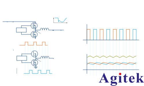 羅德與施瓦茨分析高速 SoC 的電源設(shè)計(jì)(圖2)