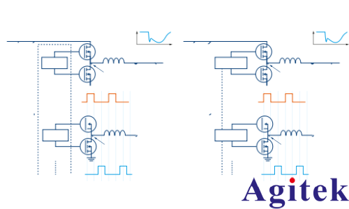 羅德與施瓦茨分析高速 SoC 的電源設(shè)計(jì)(圖3)
