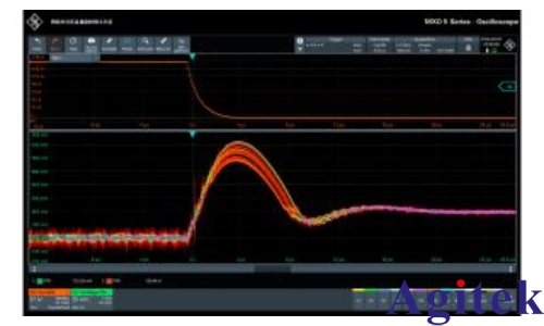羅德與施瓦茨分析高速 SoC 的電源設(shè)計(jì)(圖6)