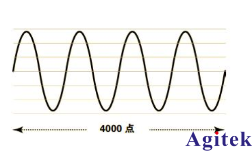 深入了解信號發生器：類型、性能與使用(圖8)