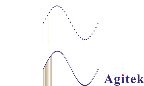 深入了解信號發生器：類型、性能與使用(圖11)