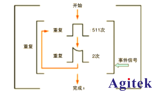 深入了解信號發生器：類型、性能與使用(圖16)