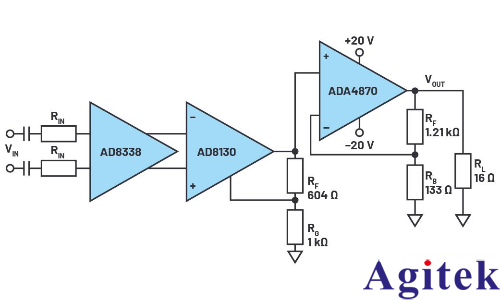 信號(hào)發(fā)生器功能強(qiáng)大的輸出設(shè)計(jì)(圖3)
