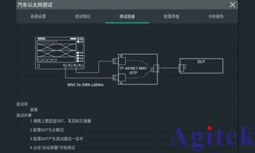 普源DS70000示波器完成汽車以太網一致性測試夾具(圖4)