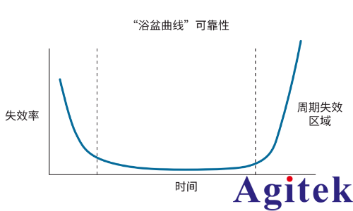 基于 Keithley 4200A-SCS 晶圓級可靠性測試（WLR）(圖1)