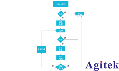 基于 Keithley 4200A-SCS 晶圓級可靠性測試（WLR）(圖4)