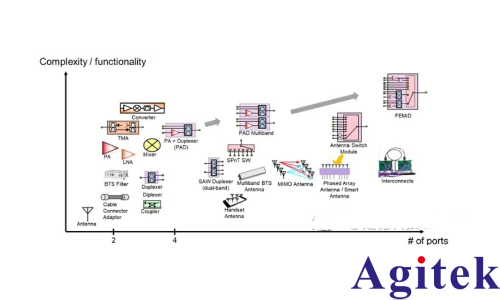 網絡分析儀的主要參數有哪些？(圖4)