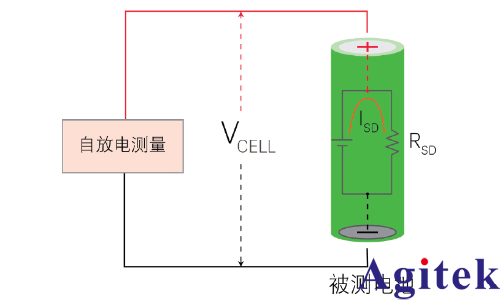 什么是安規測試? 安規測試包括什么?(圖2)