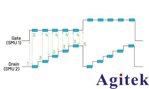 MP5000 構(gòu)建高密度并行測(cè)試新架構(gòu)(圖2)