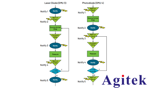MP5000 構(gòu)建高密度并行測(cè)試新架構(gòu)(圖6)