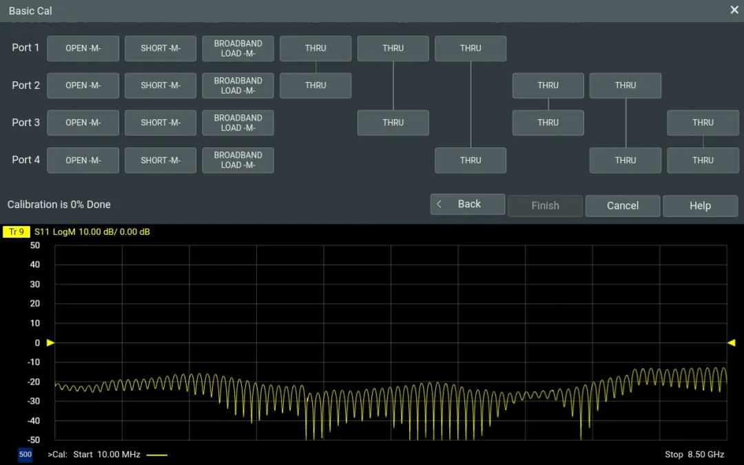 普源精電（RIGOL）DNA5000/6000 系列矢量網絡分析儀重磅發布！(圖4)