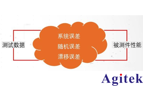 網絡分析儀為什么需要校準？(圖1)