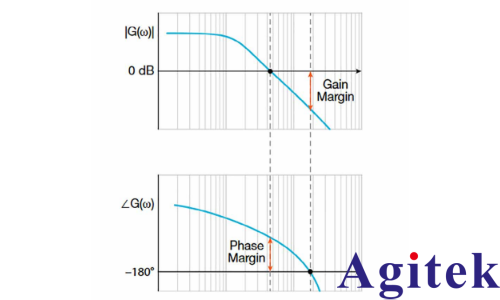 示波器的頻率響應分析應用