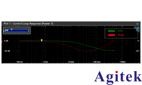 示波器的頻率響應分析應用(圖1)