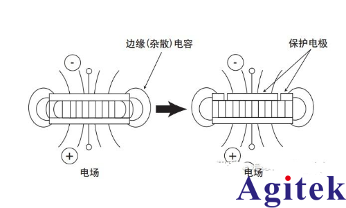 是德科技材料介電常數和導磁率常用測試方案(圖8)