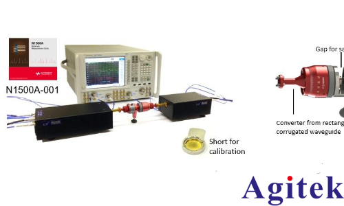 是德網絡分析儀N5290A自由空間法材料測試新方案(圖2)