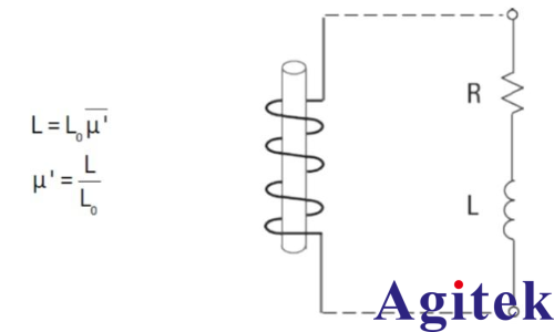 導(dǎo)磁率是什么(圖1)