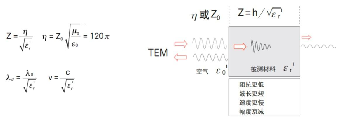 導(dǎo)磁率是什么(圖3)