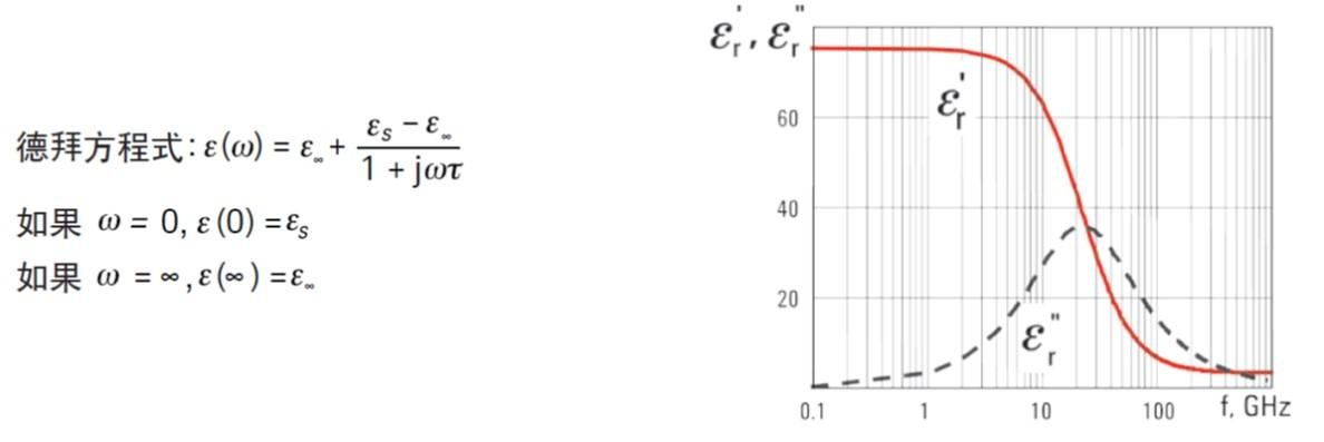 導(dǎo)磁率是什么(圖8)