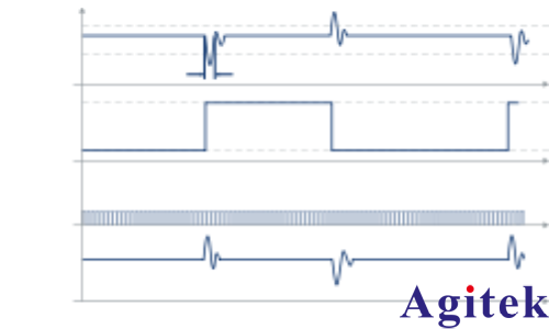 羅德與施瓦茨示波器負(fù)載瞬態(tài)響應(yīng)——增強(qiáng)環(huán)路穩(wěn)定性測(cè)試(圖3)
