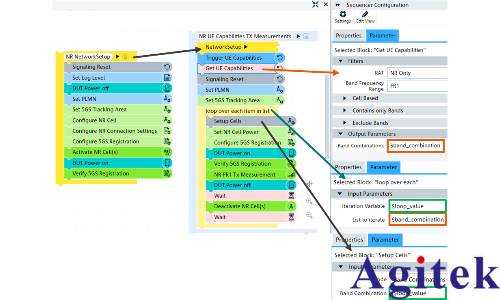 R&S CMsequencer：3GPP射頻測試方案介紹