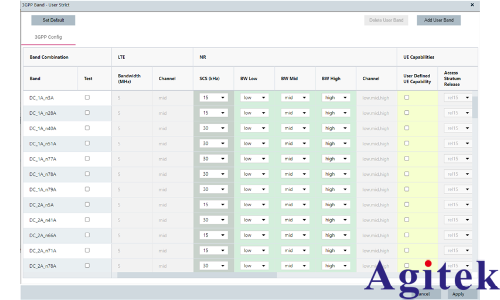 R&S CMsequencer：3GPP射頻測(cè)試方案介紹(圖2)