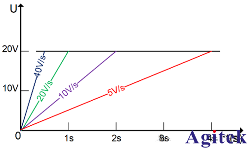 TH6700系列加速新能源電車創新(圖3)