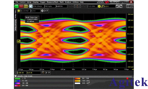 是德110 GHz示波器到底是什么樣子？