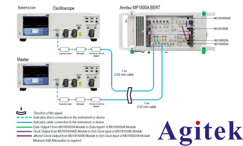 PCI Express 6.0 CEM:接收端受限眼圖校準(zhǔn)最佳實(shí)踐(圖2)
