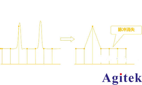 如何正確設置示波器的采樣率？