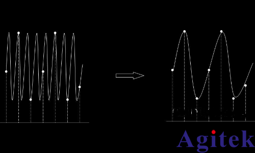如何正確設置示波器的采樣率？(圖3)