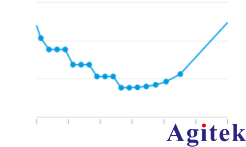 羅德與施瓦茨矢量網絡分析儀電源配送網絡的阻抗測量(圖2)