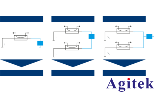 羅德與施瓦茨矢量網絡分析儀電源配送網絡的阻抗測量(圖3)