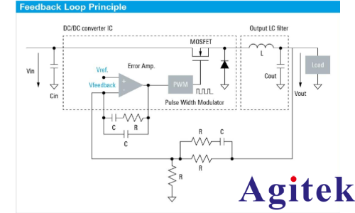 如何驗(yàn)證開關(guān)模式電源控制環(huán)路穩(wěn)定性